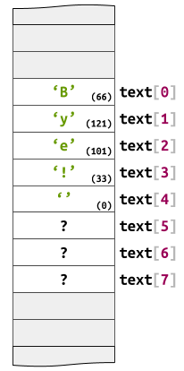 Représentation en mémoire d'une chaîne de caractères