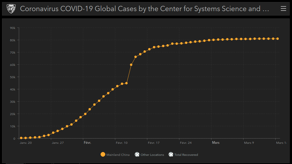 COVID-19 confirmed cases for mainland China