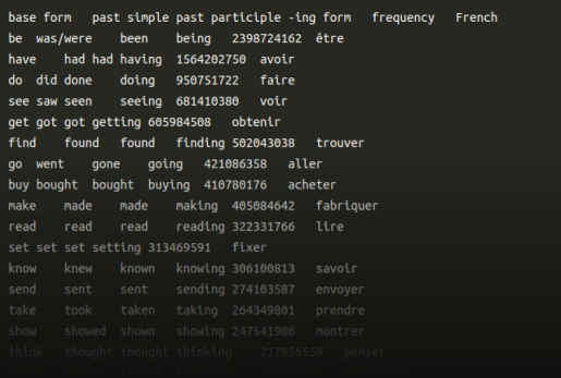 List of 200 irregular verbs in tabulation-separated values format with French translation