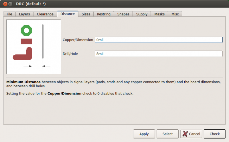 No copper pour closed to the borders