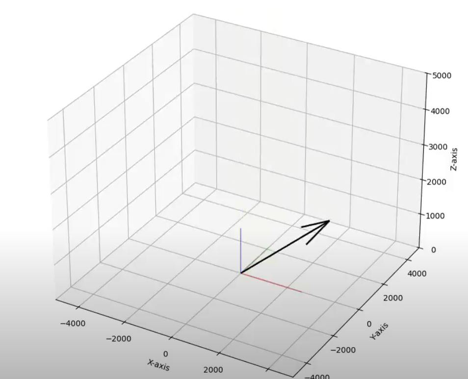 MatploLib animation with the magnitude of the AC31301 hall-effect sensor