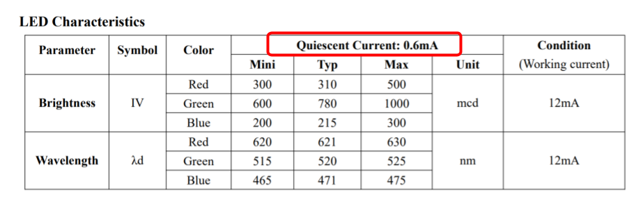 Minimum current consumed by the WS2812 RGB led of the ESP32 DFR0654