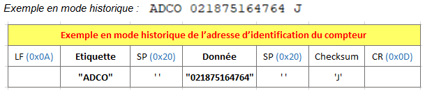 Data example in historic mode