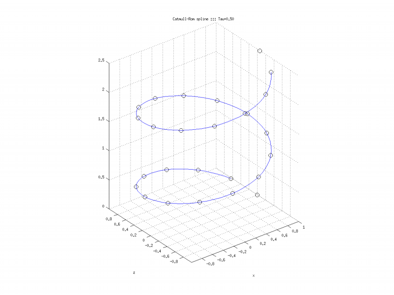 Example of 3D trajectory created with Catmull-Rom