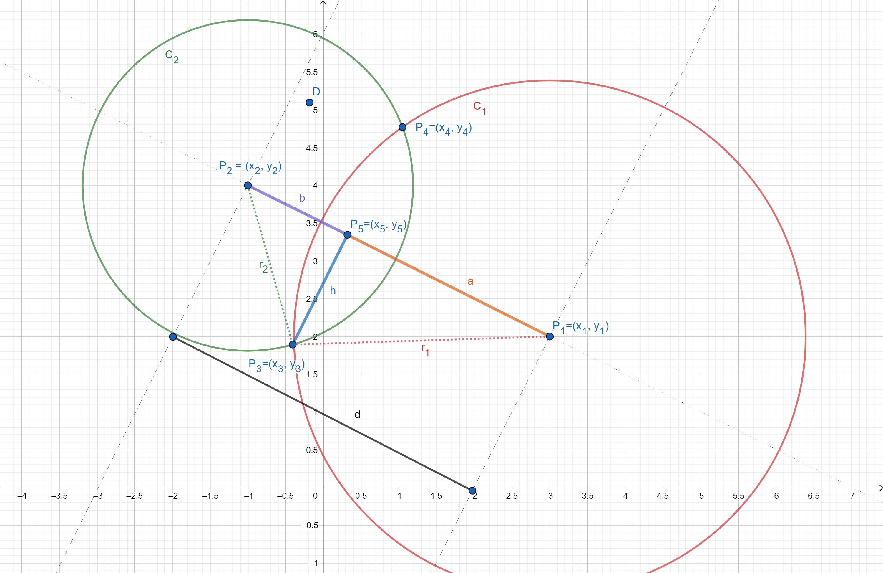 How To Calculate The Intersection Points Of Two Circles 8812