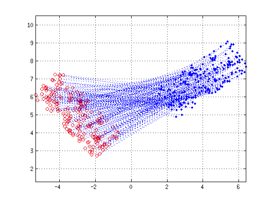 Point by point matching between two sets of points