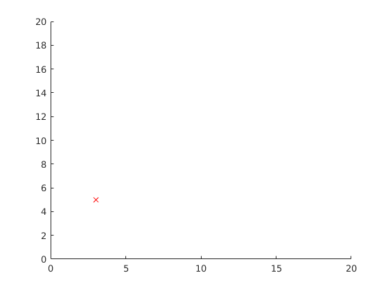 Point moved to new coordinates in the Matlab figure