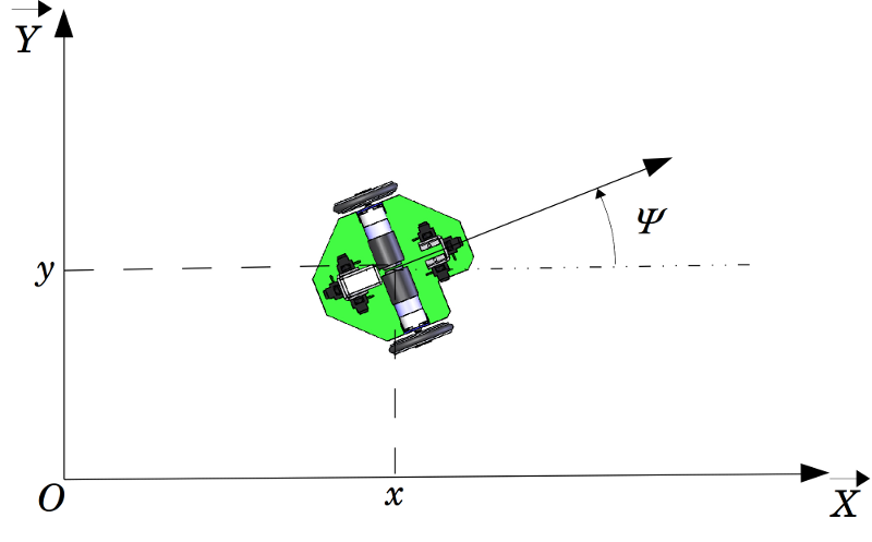 Top view for the mobile robot, parameters and frames