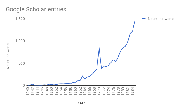 Golden age (or not) of Neural Networks
