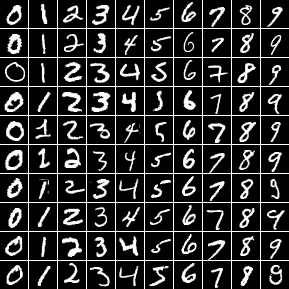 The MNIST database of handwritten digits.