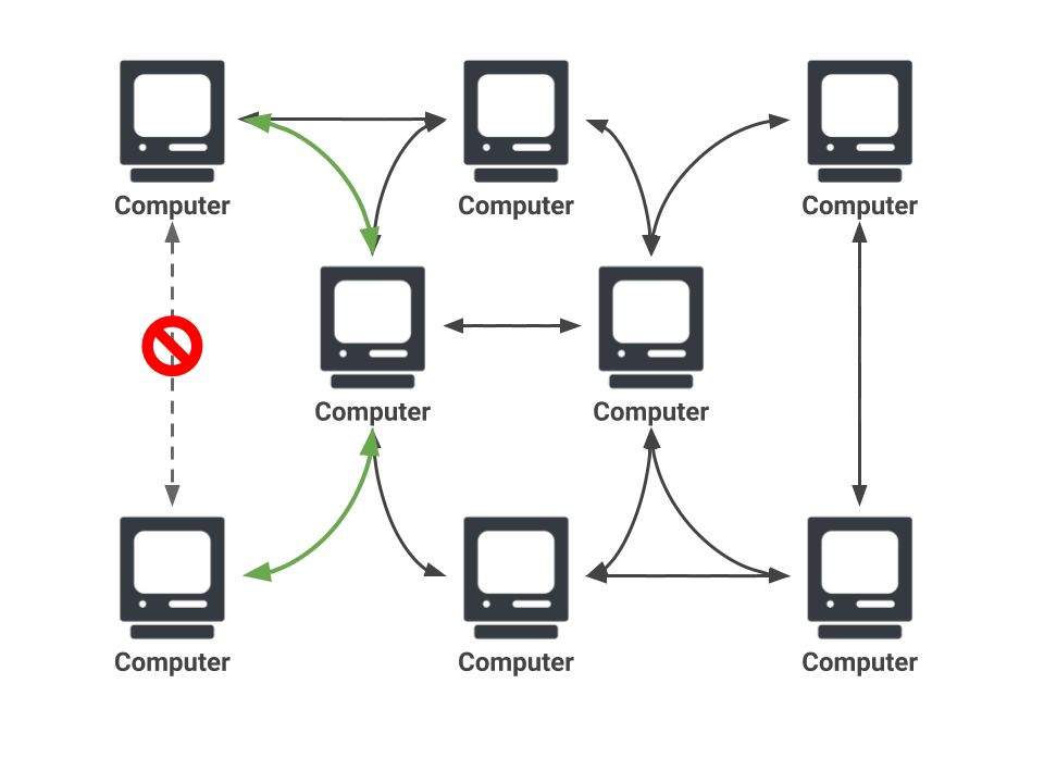 Distributed networks - The origine of Internet