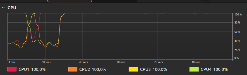 Utilisation de plusieurs CPU / Thread pour l'analyse avec Stockfish