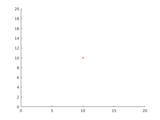 Changer la couleur du point dans la figure Matlab