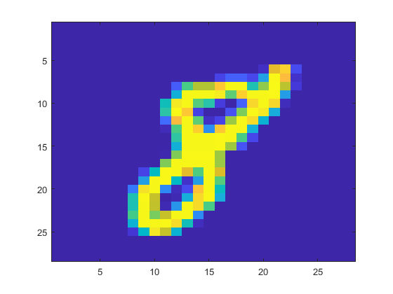 Affiche une image du jeu de données MNIST avec Matlab