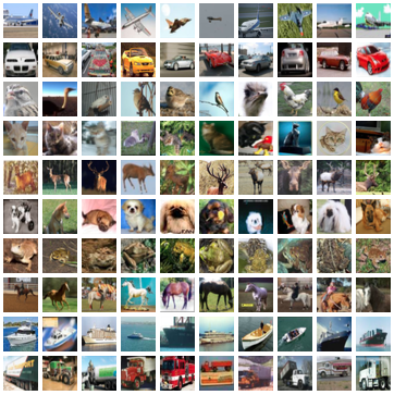 The CIFAR-10 dataset, images in 10 classes for deep learning.