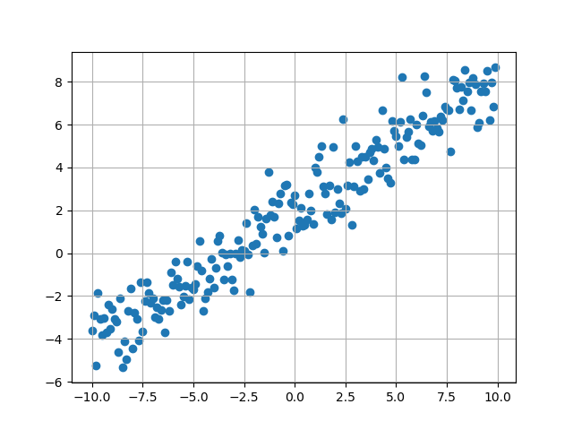 Échantillon du jeu de données utilisé pour notre réseau de neurones