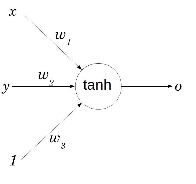 Architecture du réseau sans couche cachée
