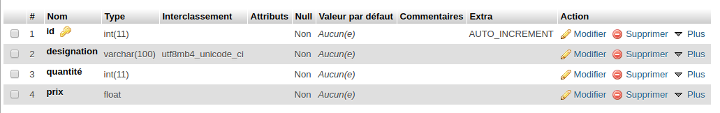La table stock créée dans phpMyAdmin