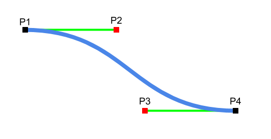 Points d'ancrage et points de contrôle des courbes de Bézier dans les fichiers SVG